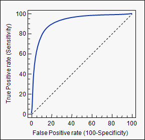 ROC Curve